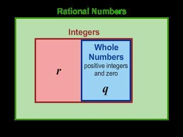 With this diagram, what could be the values of q and r ? =147 q = 14 7 , =−2.05 r-example-1