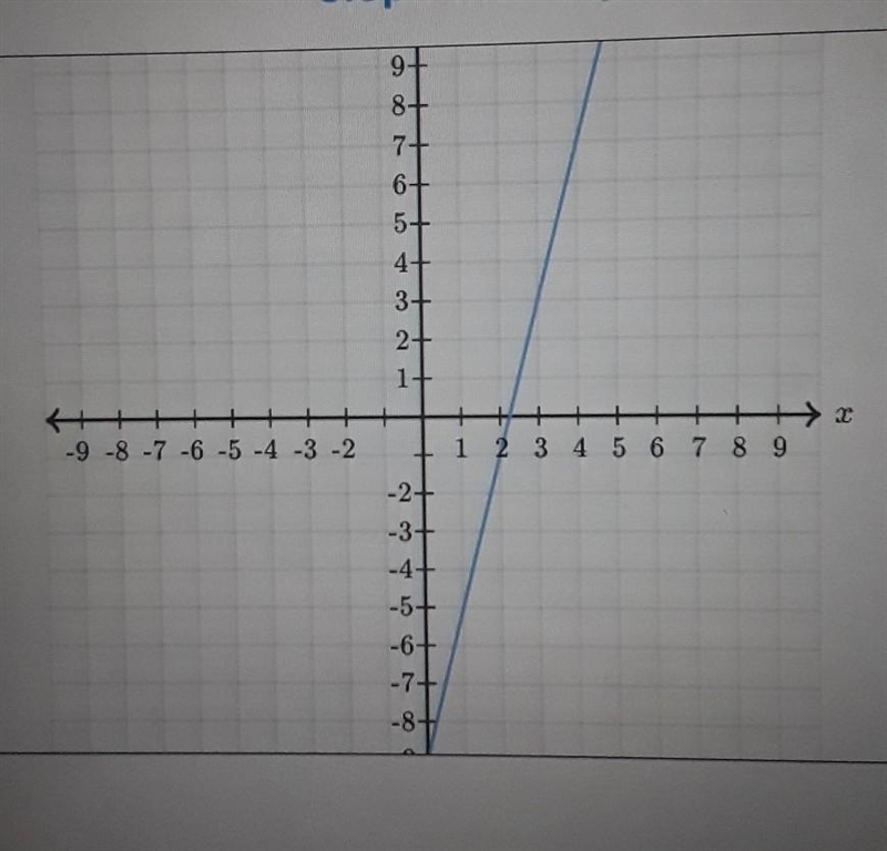 Find the equation of the line. y=__x+__​-example-1