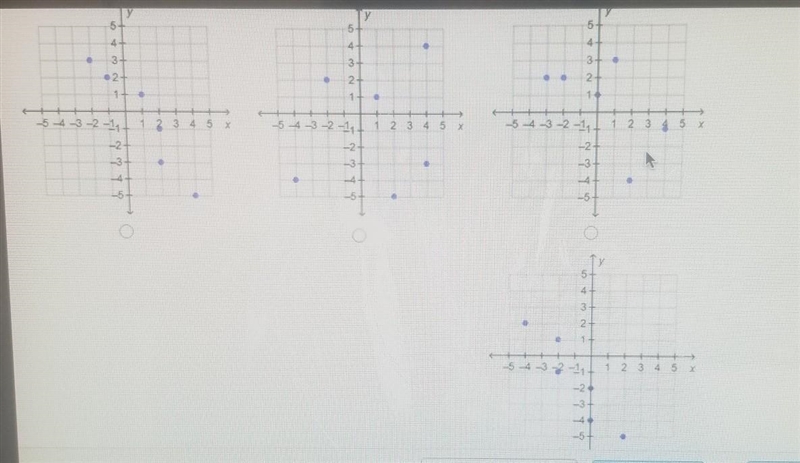 Which graph shows sets of ordered pairs that represent a function​-example-1