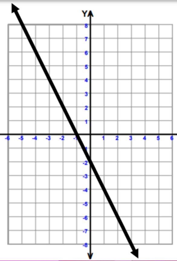 Which function is best represented by the graph?-example-1