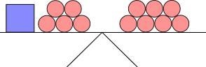 Create and solve a linear equation that represents the model, where circles and a-example-1