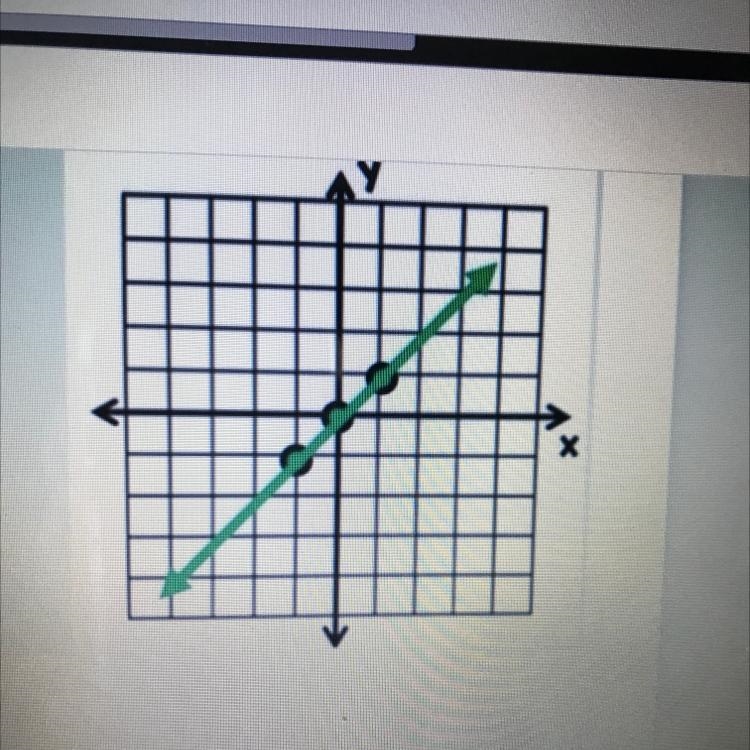 What is the slope in the graph? (1 Point)-example-1