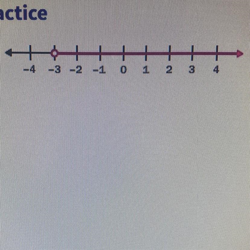 Write an inequality for the graph A. x > -3 B. x < -3 c. x > -3 _-example-1