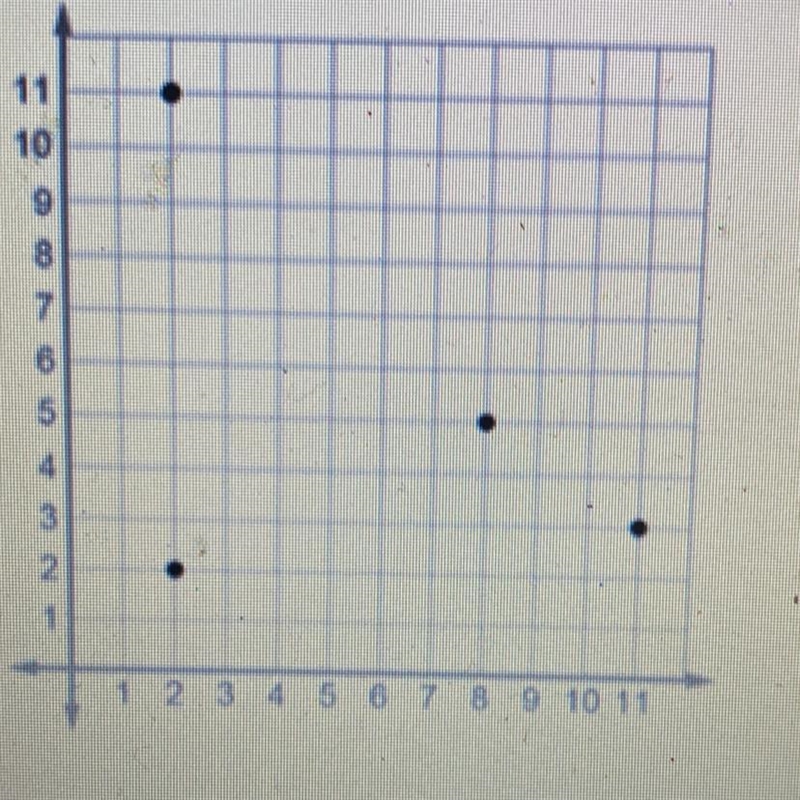 Is this relation a function? Justify your answer. 10 9 8 7 B 5 4 . 3 2 1 2 3 4 5 6 7 8 9 10 11 A-example-1