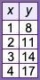 PLEASEEEEANSWERWhich of the following linear equations represents the data chart below-example-1