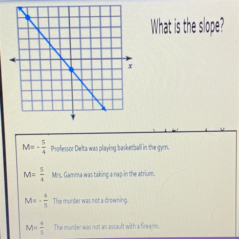 What is the slope? Test for K12-example-1