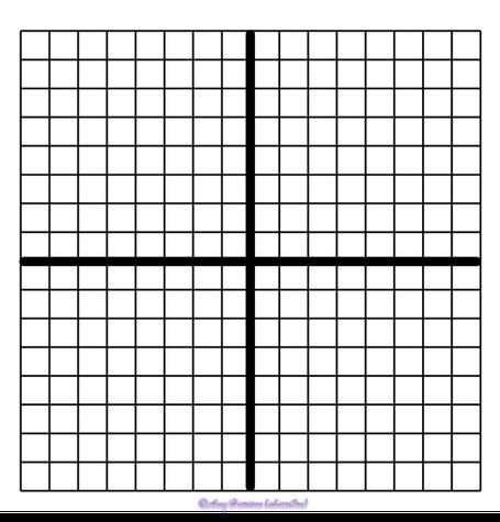 How would i graph (4, -2 1/2) ?-example-1