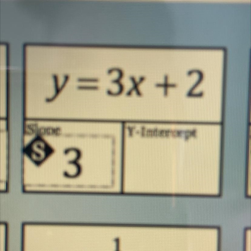 What's the y intercept of y=3x+2-example-1