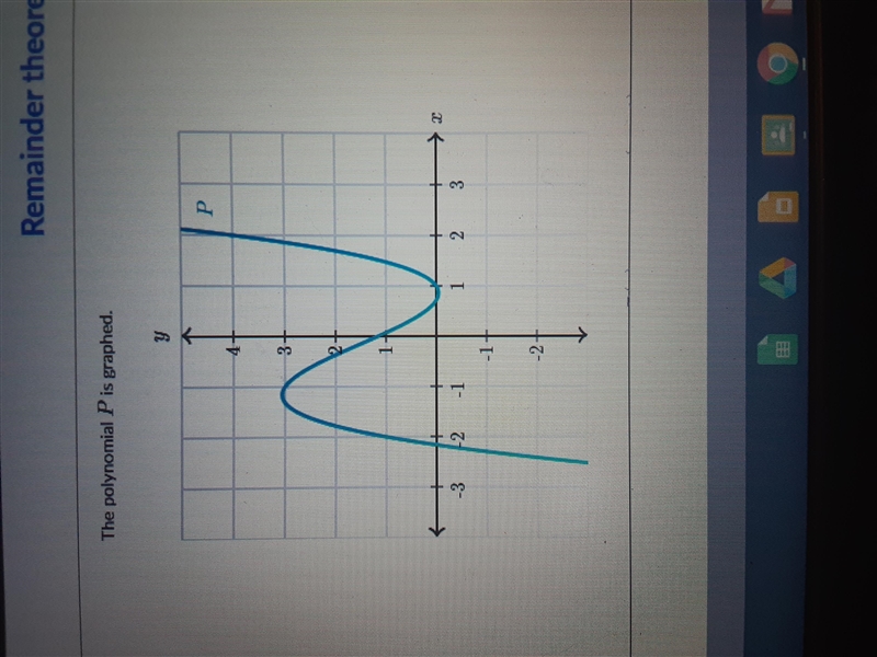 The polynomial P is graphed. What is the remainder when P(x) is divided by (x+1)? Your-example-1