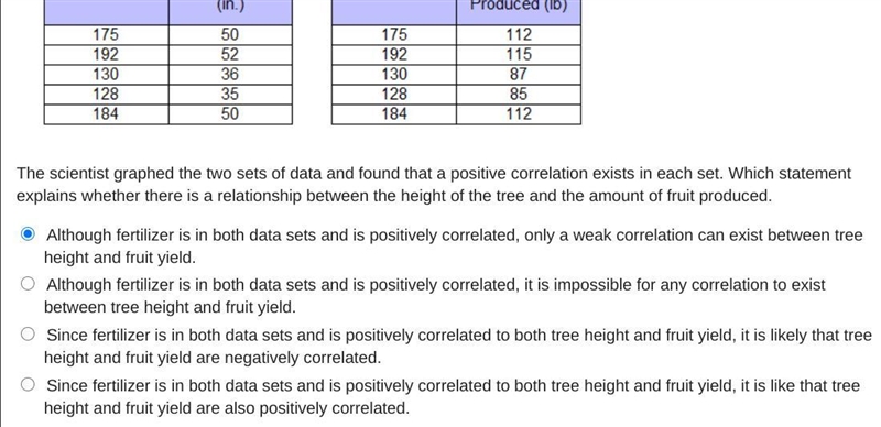 A scientist measured the amounts of fertilizer given to plants, the heights to which-example-2