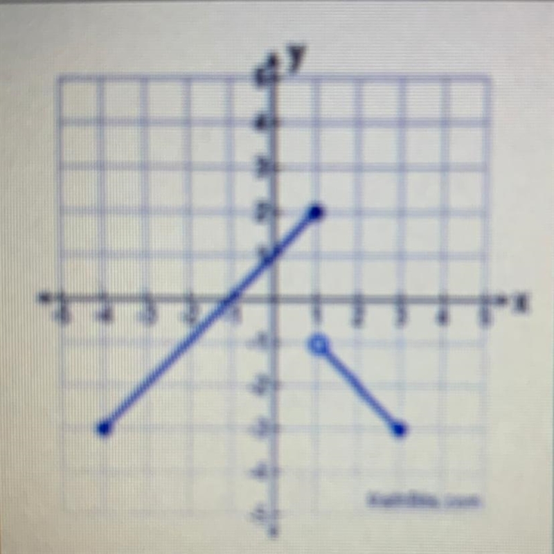 Is this a function and why?-example-1