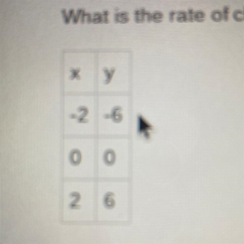 What is the rate of change for this table?-example-1