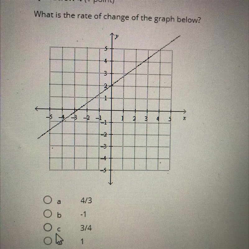 What is the rate of change of the graph below? 5 4 - 2 4 5 х 4/3 -1 ОООО 3/4 1-example-1