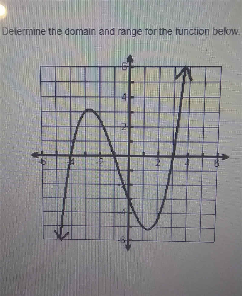 Please help me I dont know how to find the domain and range of this one​-example-1