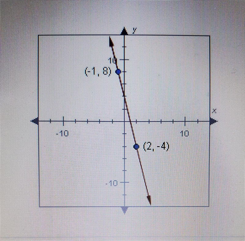 What is the slope of the line shown below?-example-1