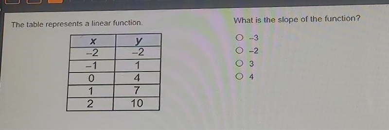 The table represents a linear function. What is the slope of the function? a.-3 b-example-1