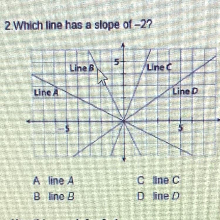 Which has a slope of -2?-example-1