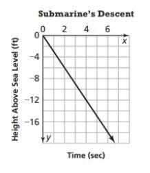 Is this proportional???-example-1