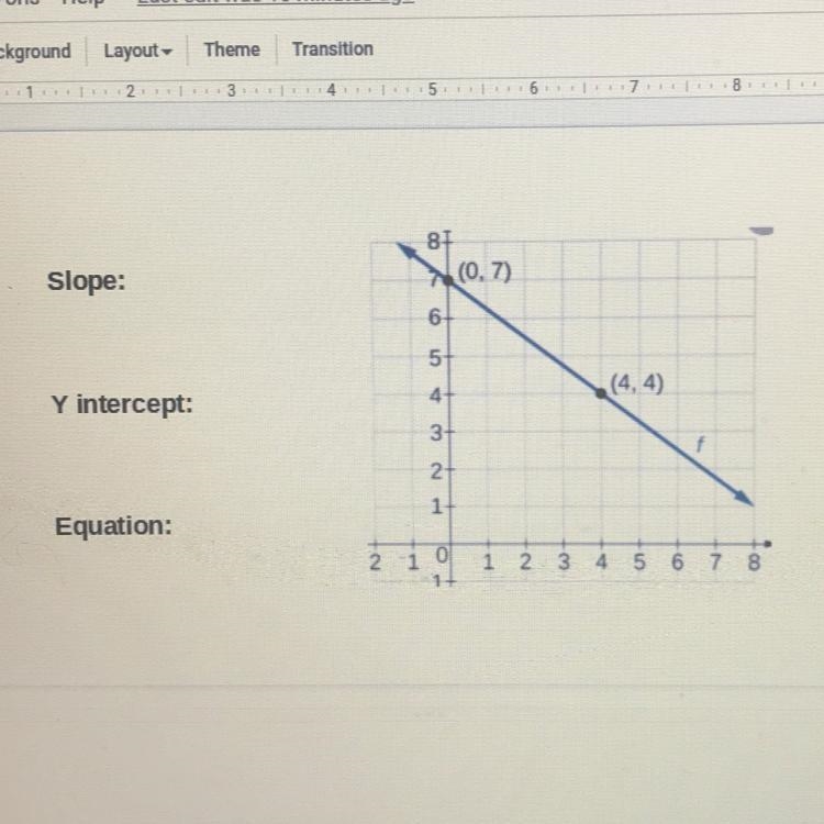 I need help finding the slope, The y-intercept, and the equation??-example-1