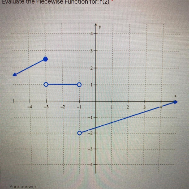 Evaluate the Piecewise Function for: f(2)-example-1