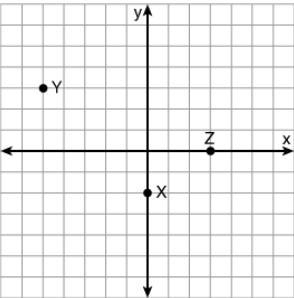 Click through and select the graph that correctly shows the following points: X(-2, 0), Y-example-1