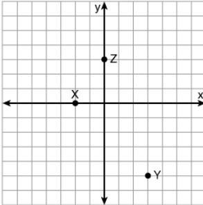 Click through and select the graph that correctly shows the following points: X(-2, 0), Y-example-2