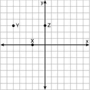 Click through and select the graph that correctly shows the following points: X(-2, 0), Y-example-3