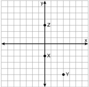 Click through and select the graph that correctly shows the following points: X(-2, 0), Y-example-4