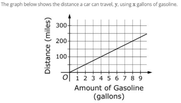 Is the graph proportional?-example-1