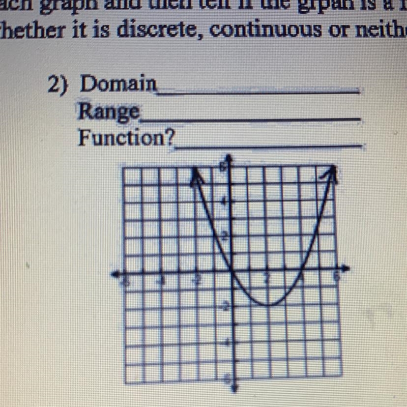 2) Domain Range Function?-example-1