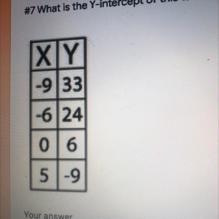 #7 What is the Y-intercept of this table?-example-1