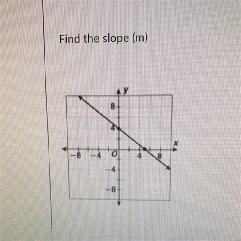 Can someone explain how to find the slop and y-intercept?-example-1