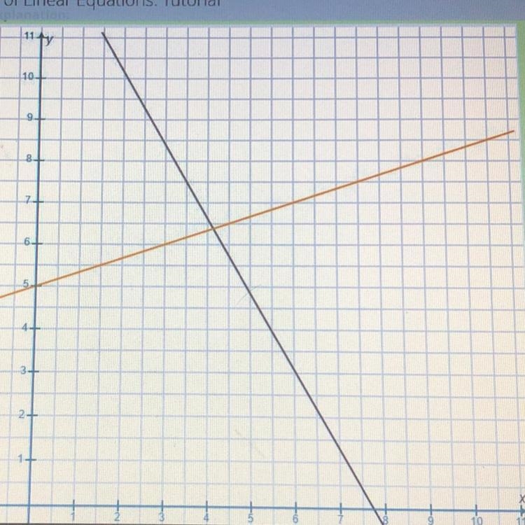 The lines in the graph of part A don't intersect at two whole numbers on the coordinate-example-1