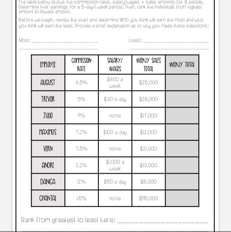 7th grade! Math commissions-example-1