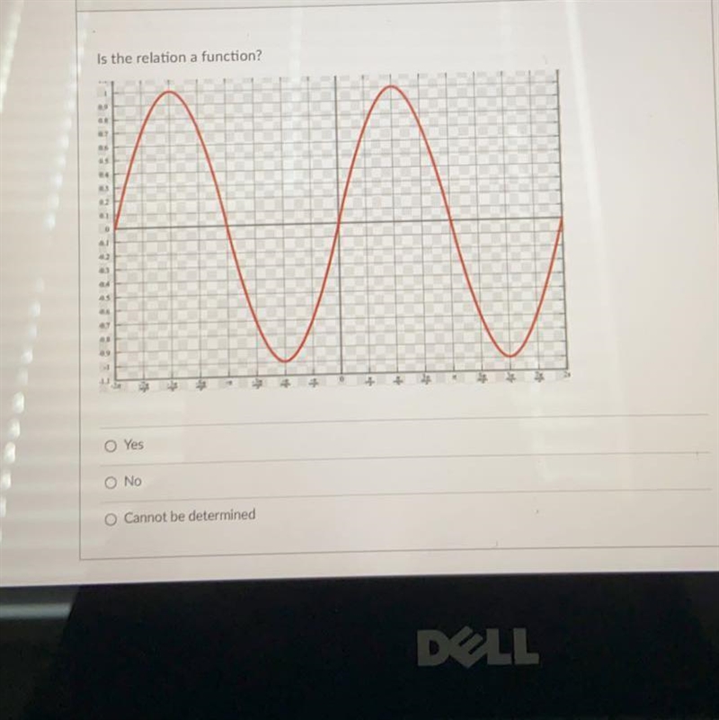 Is the relation a function? O Yes O No O Cannot be determined-example-1