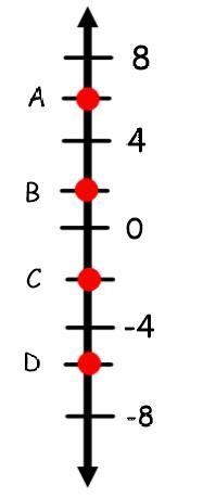 Which letter represents the location of the opposite of -6?-example-1