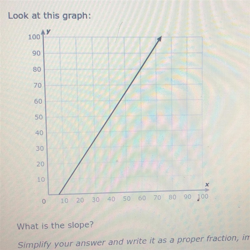 What is the slope? Simplify your answer and write it as a proper fraction, improper-example-1