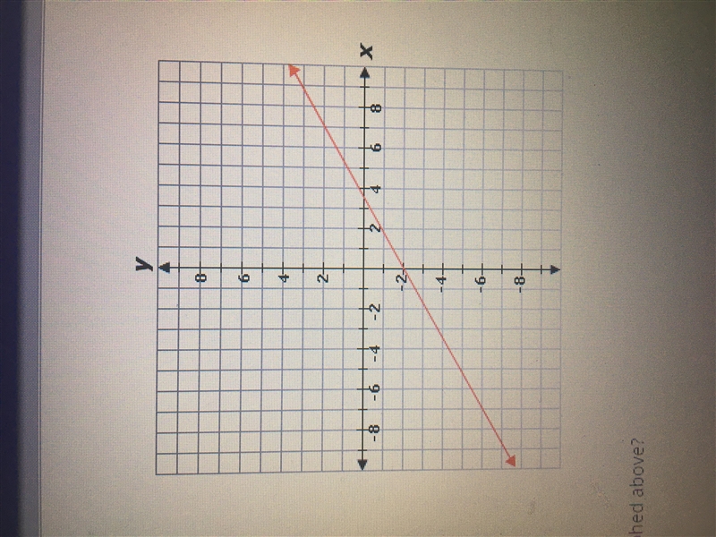 What is the domain of the function graphed below-example-1