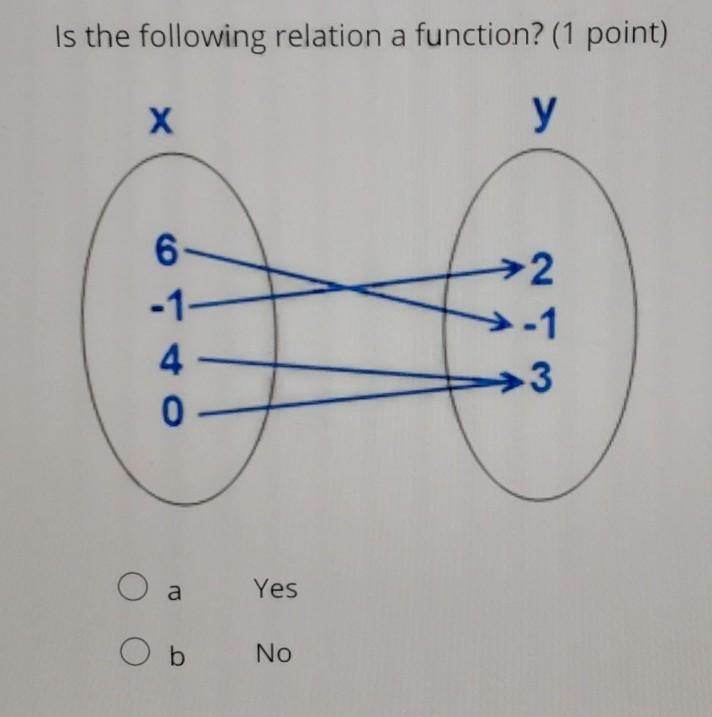 Can some one plzz help me??​-example-1