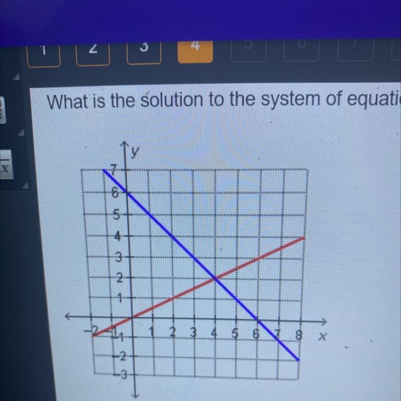 What is the solution to the system of equations graphed below? (2, 4) (4,2) (0.6) (6.0)-example-1