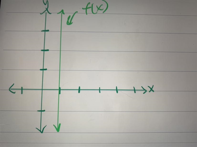 Why is the function below (the picture above) not a linear function?-example-1