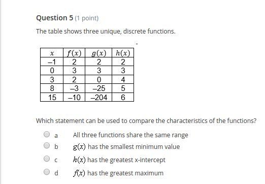 Which statement can be used to compare the characteristics of the functions?-example-1