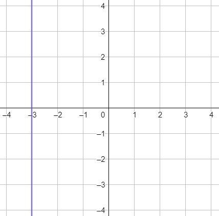 HELP FIND THE SLOPE. pLEASEEEEEEEE-example-1