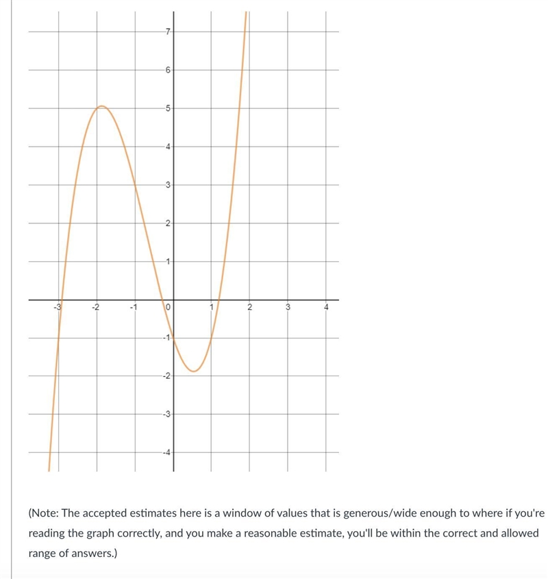 Estimate the x-value of a local maximum shown in the polynomial graphed below. (Enter-example-1