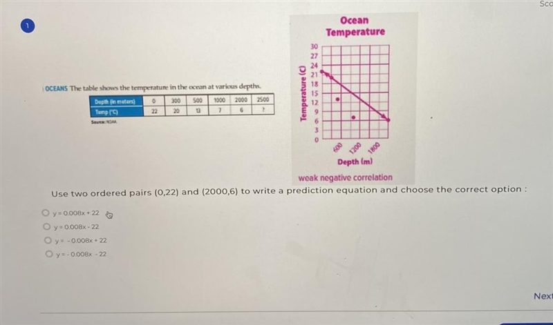 Ocean Temperature 30 24 Temperature (c) 15 OCEANS The table shows the temperature-example-1