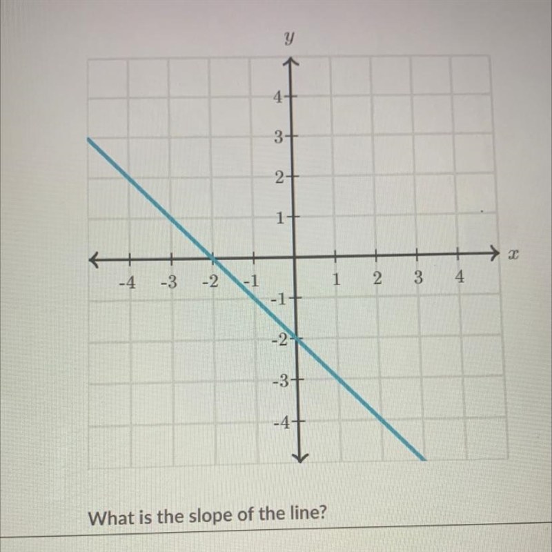 What’s the slope of the line ?-example-1