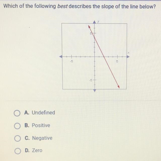 Which of the following best describes the slope of the line below?-example-1