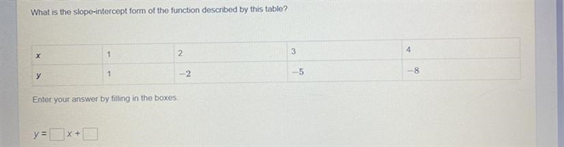 What is the slope-intercept form of the function described by this table? Enter your-example-1