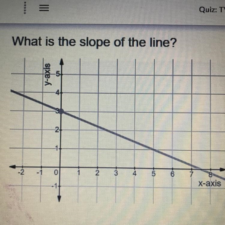 What is the slope of the line? -2/5 2/5 5/2 1/3-example-1