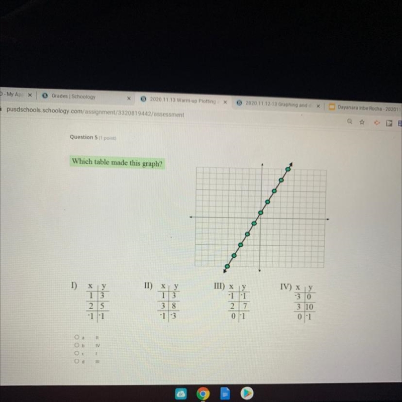 Which table made this graph ?-example-1